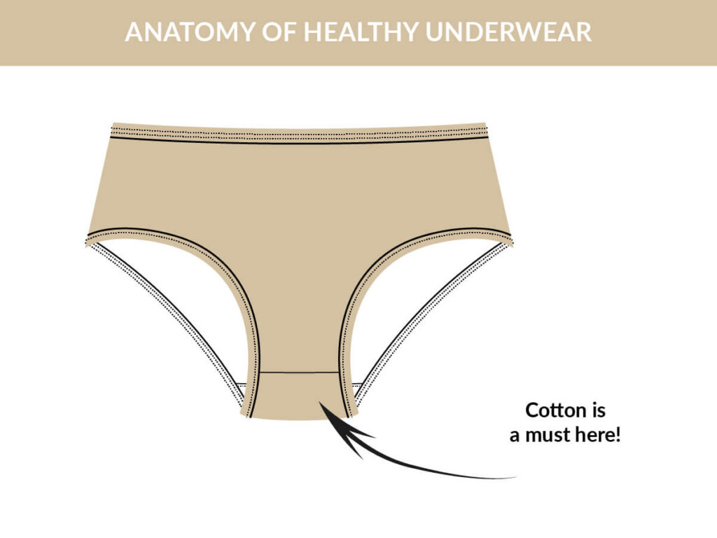 Underwear with cotton gusset – breathable and hygienic crotch lining for better comfort