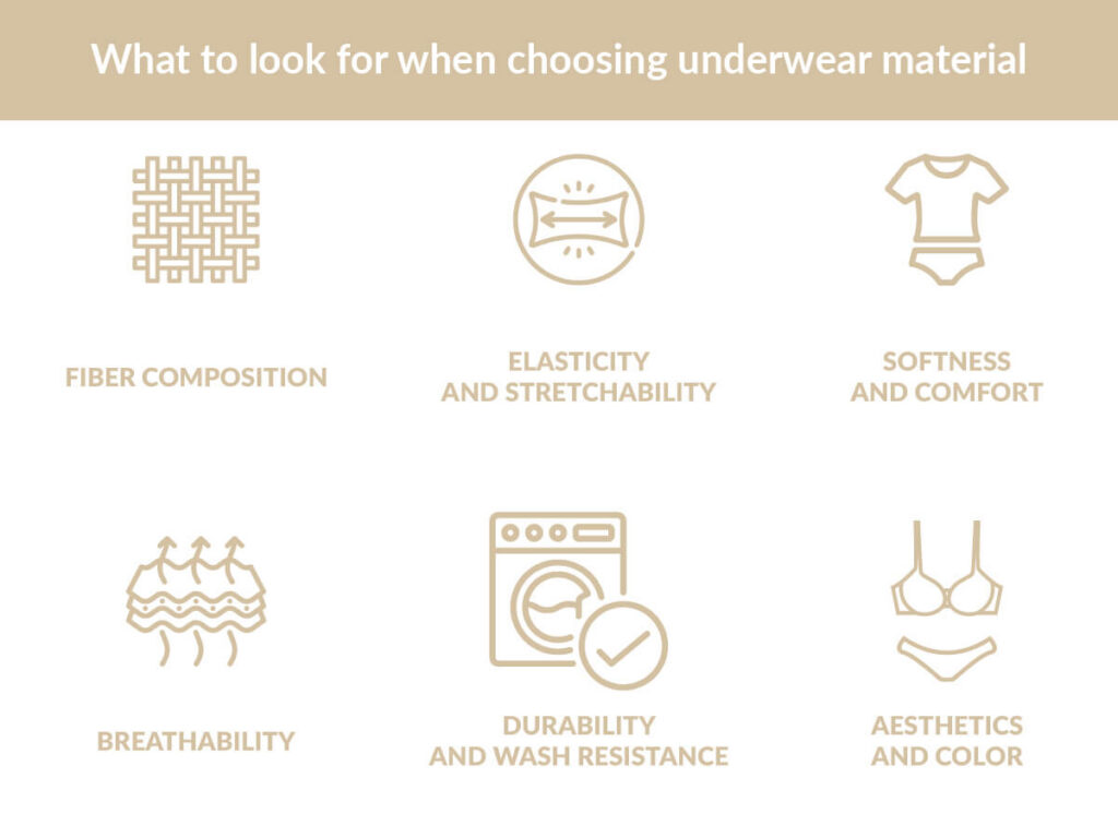 Infographic showing what to look for when buying underwear – fabric, fit, breathability and comfort