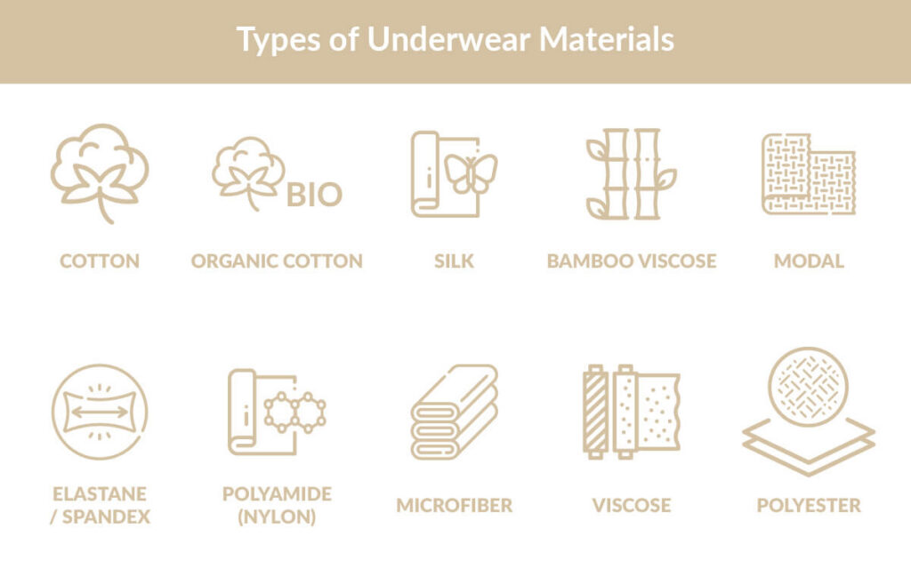 Types of fabrics for underwear – natural, synthetic and blended materials overview